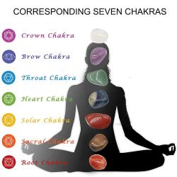Orgone Pendant Kit: 7 Chakra Healing & Energy Enhancement