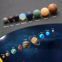 Kozmik Güneş Sistemi: 9 Gezegen Kristal Taş Seti