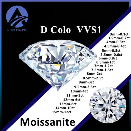 Moissanites de qualité supérieure (0,1 à 12,0 ct) | Certifiées GRA