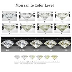 Moissanites de qualité supérieure (0,1 à 12,0 ct) | Certifiées GRA