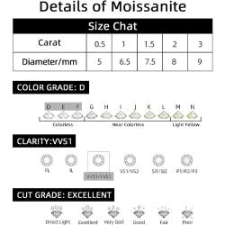 GRA Sertifikalı Birinci Sınıf Moissanit Taşları (D Rengi)