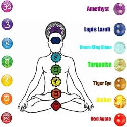 Bracelet de guérison des 7 chakras avec diffusion d'huiles essentielles